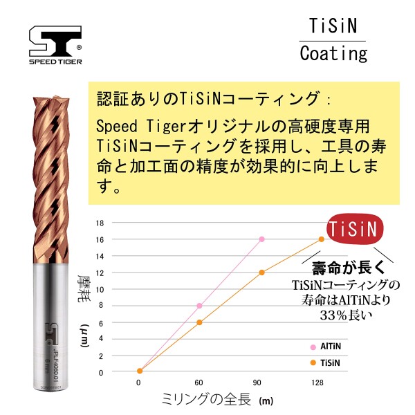 スピードタイガー JPLF 4枚刃 エンドミル 刃径6mm タングステン鋼 超硬 スクエア TiSiNコート カッター 5個入り セット_2