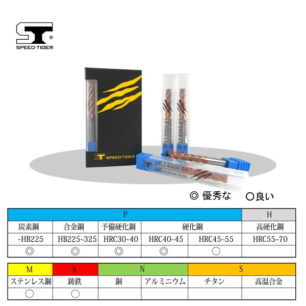 スピードタイガー JPLF 4枚刃 エンドミル 刃径6mm タングステン鋼 超硬 スクエア TiSiNコート カッター 5個入り セット_4