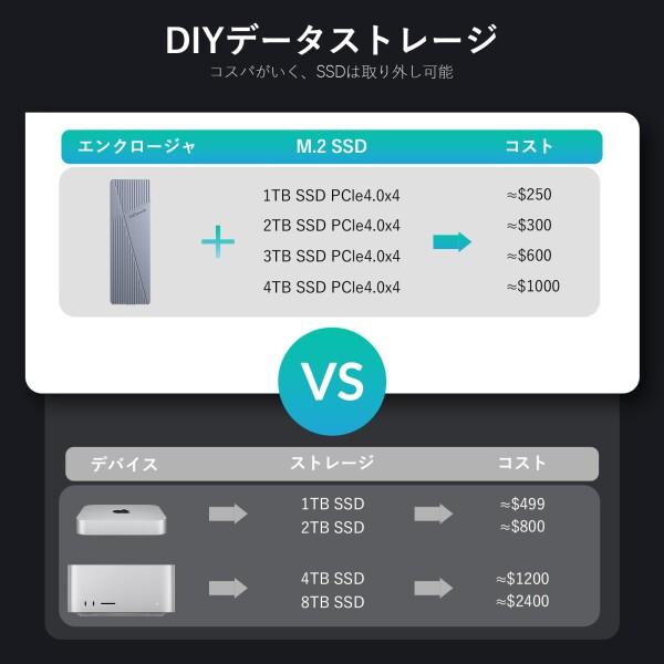 GiGimundo 40Gbps超高速 M.2 NVMe SSD外付けケース内蔵冷却ファン付き Thunderbolt 4/3 USB4/3.2/3.1/3.0/2.0互換性ありアルミニウム合金製USB4.0/3.2/3.1/3.0/2.0対応,2230 2242 2260 2280M-Key/B+M Keyケース SSD対応_2