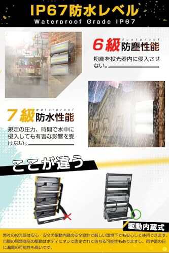 RenHope LED投光器 LED作業灯 150W 2000W相当 COBチップ 21000LM 240度 看板灯 街路灯 駐車場灯 昼光色 IP67防水 アース付き コンセント式 適格請求書(インボイス)発行可の通販は