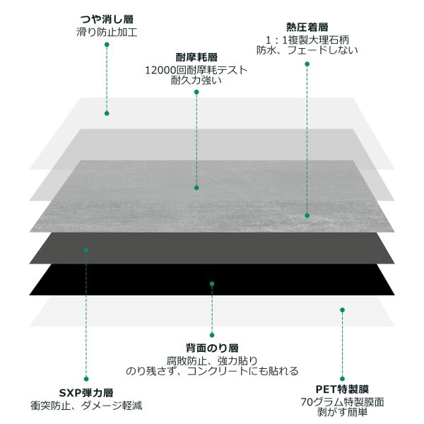 「2024最新」フロアタイル 大理石 置くだけ 配送込み54枚セット 貼るだけ 床 リメイク フローリングシート 模様替え 浴室 玄関 シート トイレ ベランダ 防水 DIY バス 54枚入り (大理石柄 セの通販は
