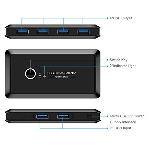 xiwai JSER KVM USB 2.0またはUSB 3.0スイッチセレクター 2ポートPC キーボードマウススキャナープリンター用4つのデバイスを共有 (USB 3.0)_8