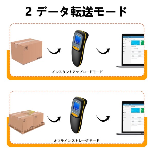 LENVII R777 バーコードスキャナー 1次元 2次元 バーコードリーダー USB有線/無線 2.4G Bluetooth ワイヤレス qrコードリーダー 図書館 店舗 物流 倉庫などに適用（ブラック）