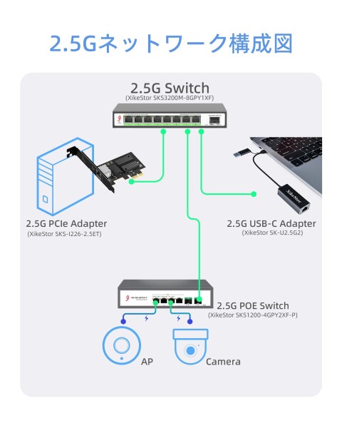 XikeStor Intel I226-Vチップ付き2.5Gb PCIeネットワークカード、2.5GBase-TネットワークアダプターNIC、PCIe 3.1 X1、PCI Expressギガビットイーサネットカード、Windows 10/11、Linux Kernel 5.16.18/RHEL8.6、VMware Eの通販は
