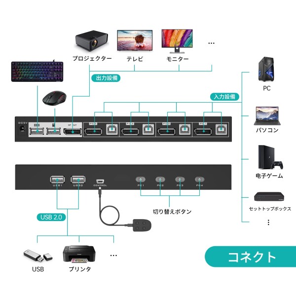 MT-VIKI DisplayPort 切替器 4 ポート、DP切り替え器4入力 4K