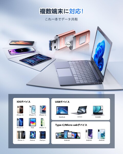 Phone用USBメモリ 4in1 USBメモリ512GB phone用外付けメモリ 高速USB3.0 タイプc usbメモリー IOS/Android/PC/Macに対応 phone兼用 バックアップ アプリ不要 スマホ usbメモリ phone 写真データ保存 スマホ容_2