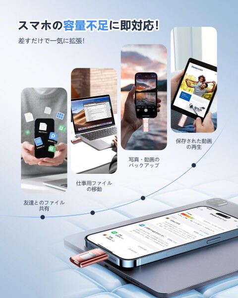 Phone用USBメモリ 4in1 USBメモリ512GB phone用外付けメモリ 高速USB3.0 タイプc usbメモリー IOS/Android/PC/Macに対応 phone兼用 バックアップ アプリ不要 スマホ usbメモリ phone 写真データ保存 スマホ容_4