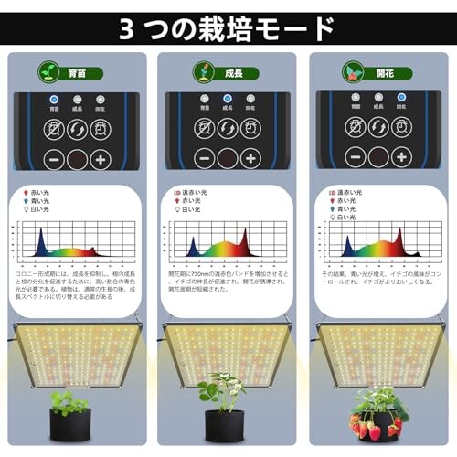 植物育成ライト-LED 48W UV/IR 量子ランプ 室内栽培 多肉植物 水耕栽培