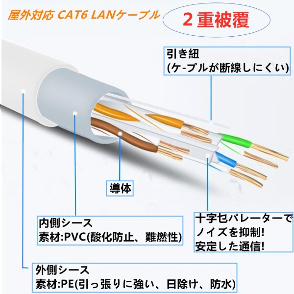 50M CAT6 白色 屋外高耐久LANケーブル(カテゴリー6) ２重被覆 屋外用 30年の屋外耐候性PE(ポリエチレン) PoE 専用ピン付 紫外線 耐候性 防水 屋外仕様 ランケーブル ホワイト_1