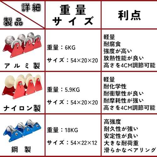 Bokuyoku 三連コロ ケーブルコロ ローラー延線用 耐磨耗性 コーナー用 ケーブル敷設 配線工事 電気工事や配管作業に最適 (工業用ナイロン)の通販は