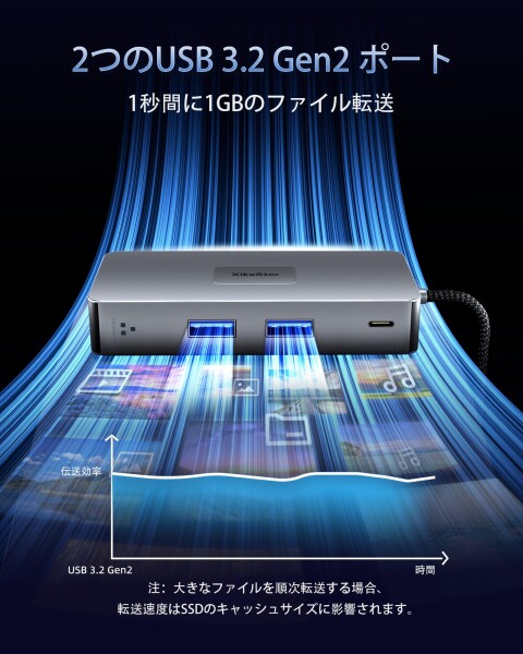 XikeStor ドッキングステーション usb-c ハブ HDMI type-c 7-in-1 2.5G LAN USB3.2 SD TF カード搭載 PD100W 急速充電 macbook ハブ/Windows/Linux/Android対応_3