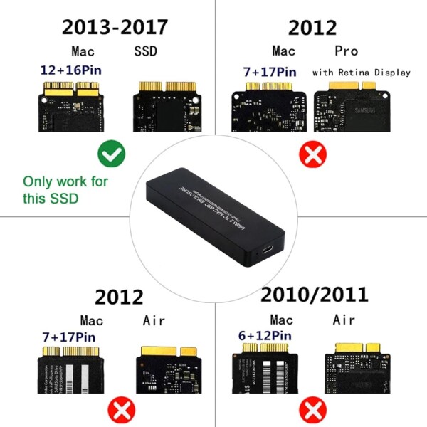 CY アダプター 20Gbps USB3.2 タイプ C USB-C から 16+12 ピン モバイル ボックス HDD エンクロージャ MAC Air Pro 2013 2014 2015 2016 2017 SSD ポータブル ケース用_3