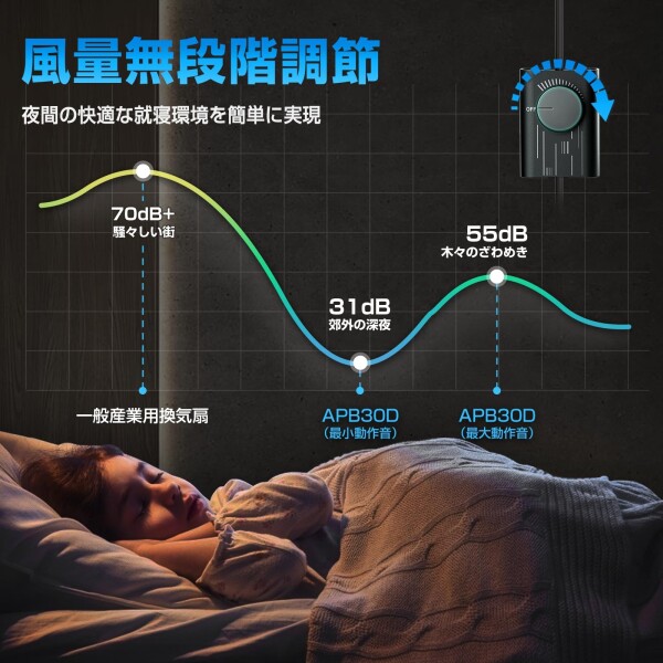 Hon&Guan 12インチ シャッター付き換気扇無段階スピード調整HA300M Hon&Guan 12インチ シャッター付き換気扇無段階スピード調整
