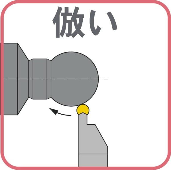 SAKUSAKU 溝入れ/旋削加工用ホルダ SDHL 211 2020 4_4