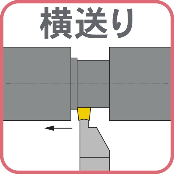 SAKUSAKU 旋削溝入れ・横送り加工用 コーティング 超硬インサート 10個入り PVDコーティング DIPV 2.00 0.20 SUP9235_3