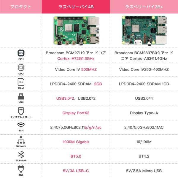 TRASKIT Raspberry Pi 4B /ラズベリーパイ4B（8GB RAM）/MicroSDHCカード64GB NOOBSプリインストール/簡単に取り付けるケース/5.1V/3A Type-C スイッチ付電源/MicroHDMI-to-HDMIケーブルライン/ヒートシンクと静_2