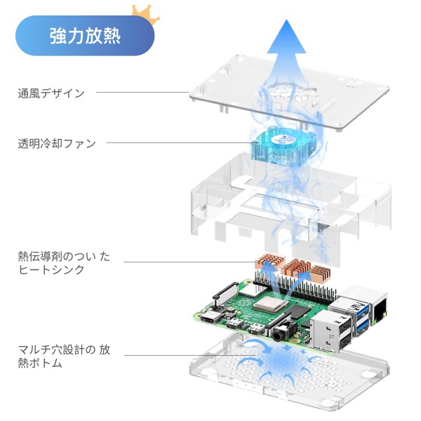 TRASKIT Raspberry Pi 4B /ラズベリーパイ4B（8GB RAM）/MicroSDHCカード64GB NOOBSプリインストール/簡単に取り付けるケース/5.1V/3A Type-C スイッチ付電源/MicroHDMI-to-HDMIケーブルライン/ヒートシンクと静_4