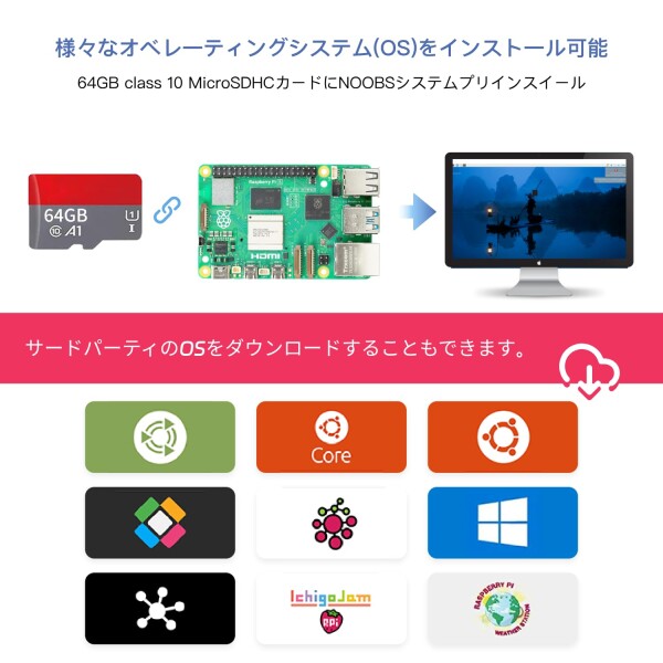 TRASKIT Raspberry Pi 4B /ラズベリーパイ4B（8GB RAM）/MicroSDHCカード64GB NOOBSプリインストール/簡単に取り付けるケース/5.1V/3A Type-C スイッチ付電源/MicroHDMI-to-HDMIケーブルライン/ヒートシンクと静_5
