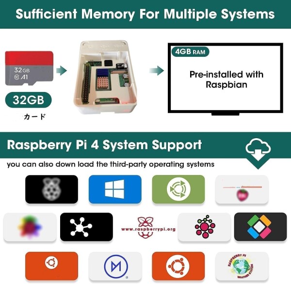 Vesiri Raspberry Pi 4B Starter Kit技適取得済 Raspberry Pi 4 Model