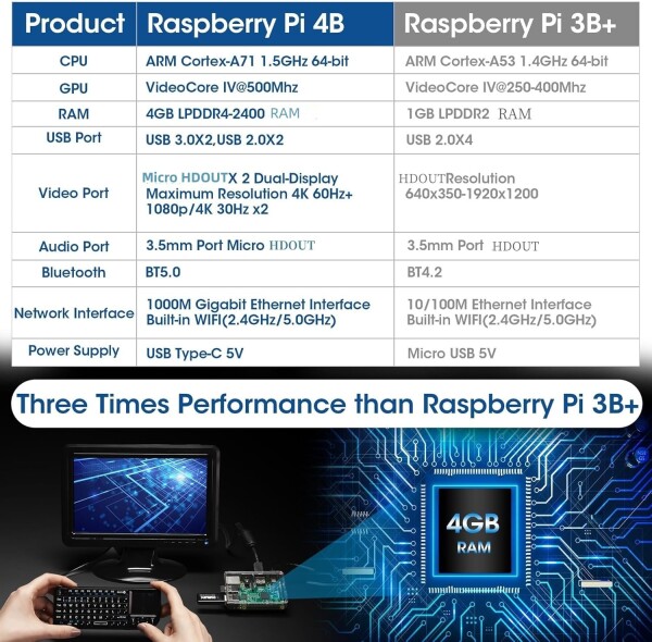 Vesiri Raspberry Pi 4B Starter Kit技適取得済 Raspberry Pi 4 Model