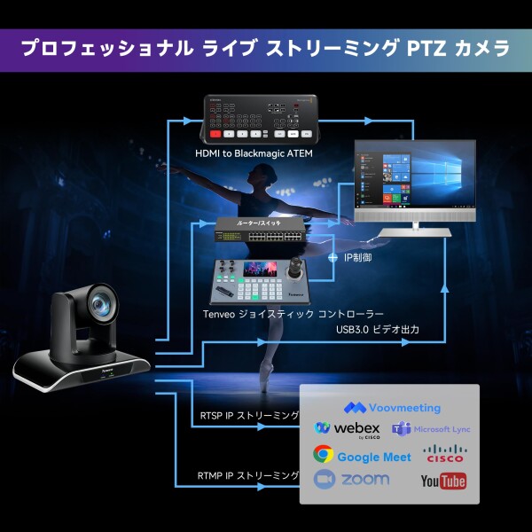 Tenveo PTZカメラWeb会議 広角1080p FHD 60 fps光学20倍ズームライブストリーミングウェブカメラUSB/HDMI/RJ45オートフォカスビデオ会議 オンライン教育 講義室対応リモコン付き(VHD20H)_4