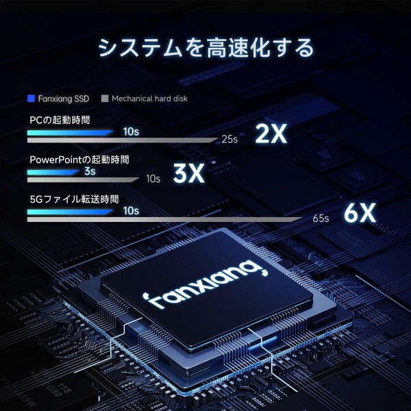 fanxiang SSD 512GB SATA3.0 6Gb/s 2.5インチ 7mm 3D NAND 搭載 内蔵ssd 最大読込 560MB/s ( 容量モデル：256GB/512GB/1TB/2TB/4TB ) SATAIII PS4動作確認済み/HDD換装/高速化/エラー訂正/データ保護機能/低消費電力/耐_3