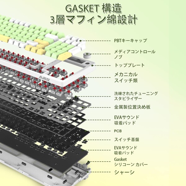A.JAZZ AK992 メカニカルゲームキーボード BT5.0/ワイヤレス2.4Ghz/有線Type-C サイドスライドスイッチ 赤軸 99キーアンチゴーストキー ホットプラグ設計 GASKET構造 PBTキーキャップ ボリュームノ_7