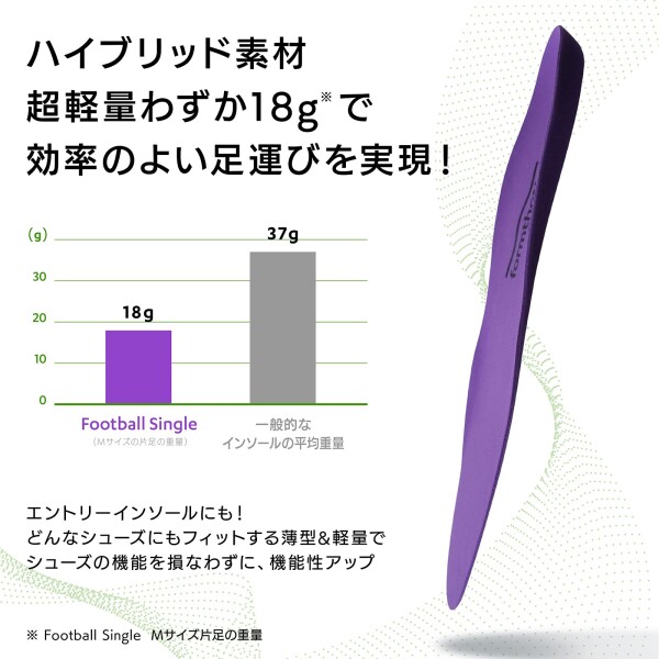 Formthotics サッカー 野球用 スポーツインソール 超軽量 Football Single XL Purple_3