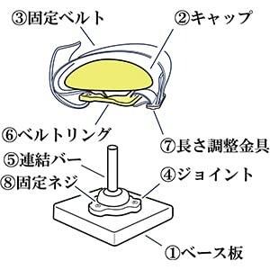 手のリハビリ器具 骨折した手首 麻痺の残る上肢 リストラウンダー ユニバーサルジョント採用_4