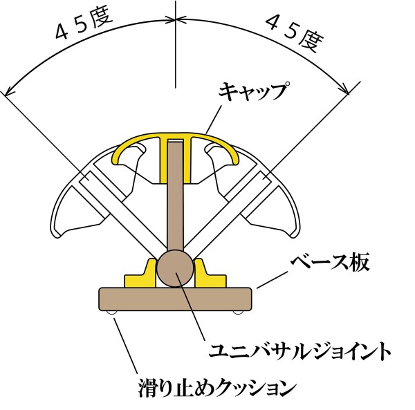 手のリハビリ器具 骨折した手首 麻痺の残る上肢 リストラウンダー ユニバーサルジョント採用 手のリハビリ器具 骨折した手首 麻痺の残る上肢 リストラウンダー