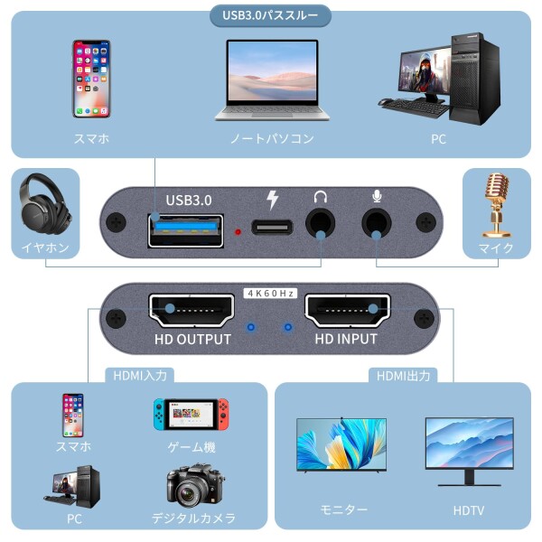 C.CURTING 4K@60Hz HDMI キャプチャーボード USB3.0 60FPS ゲームキャプチャー ビデオ フルHD ビデオキャプチャー 内蔵 ゲーム実況生配信、会議、ライブビデオ配信、画面共有、録画に適用 Switch、X_2