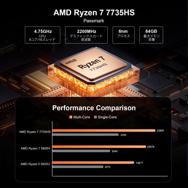 ミニPC Ryzen 7 7735HS 8コア/16スレッド 最大4.75GHz AN3P mini