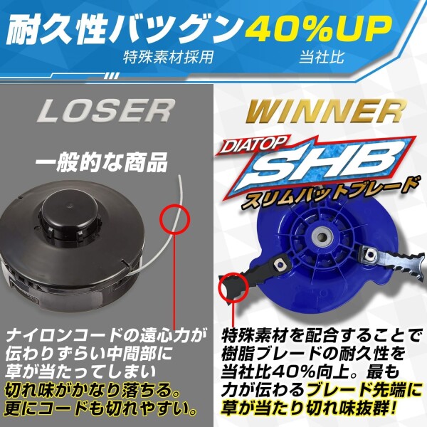 DIATOP スリムハットブレードL 未使用 替刃付き 草刈機 刈払機 DIATOP 樹脂ブレード式カッター スリムハットブレード 3枚刃 ダイア