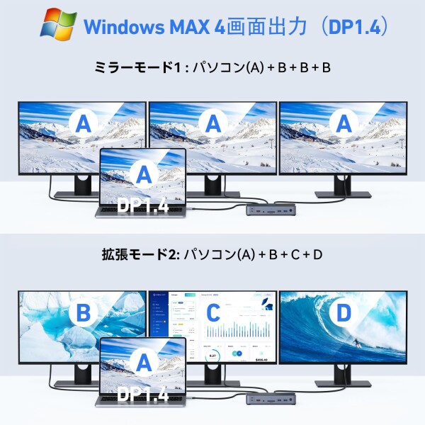 USB C ドッキングステーション type c 2*HDMI 4K デュアル トリプルディスプレイ100W 急速充電 DP/有線LAN RJ45/3.5mm オーディオジャック/USB-A 3.1/3.0/2*USB-C 3.1/PD+SD&TFカードスロット LEDインジケータ io_3