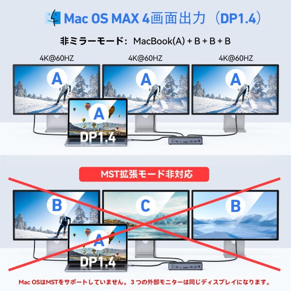 USB C ドッキングステーション type c 2*HDMI 4K デュアル トリプルディスプレイ100W 急速充電 DP/有線LAN RJ45/3.5mm オーディオジャック/USB-A 3.1/3.0/2*USB-C 3.1/PD+SD&TFカードスロット LEDインジケータ io_4