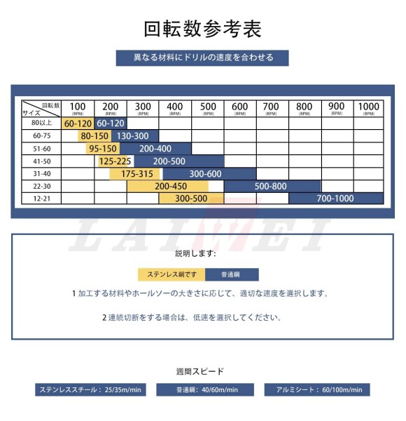 ホールソーLAIWEI超硬ホールカッター、ステンレス鋼ドリルビット、ツイストドリルビットはより鋭く、より耐久性があり、切断直径105mm
