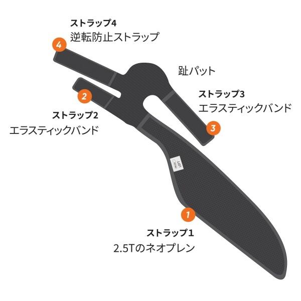 Neofect下垂足サポーター 装具 ドロップフットブレース 通気性ネオプレン 調整可能な足首ブレース ブラック左 (LEFT)_6