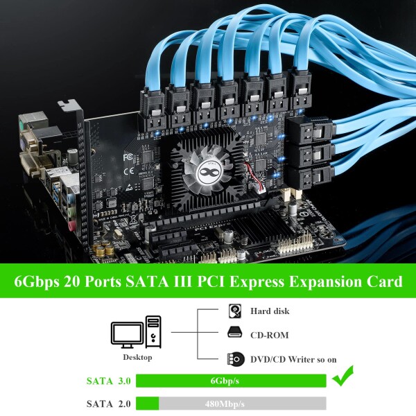 PCIE 4X SATA 20ポートカード、Windows XP/Server 2003/Vista/7/8/10/Linux用20 SATAケーブル非レイ延長SATA 3.0コントローラカードへの6 Gbit/s PCI Express (ASM1064 + ASM1812)_1