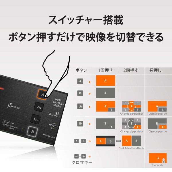 j5create ライブビデオキャプチャカード - デュアルHDMI to USB-C、1080p 60Hz映像・音声録画対応、60Wパススルー給電対応、PC・Xbox・PlayStation・Androidゲーム配信に最適（JVA06）_4