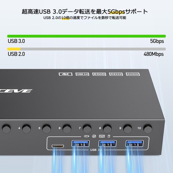 11302 AIMOS HDMI KVM 切替器 4K@60Hz 10入力1出力 AIMOS HDMI KVM 切替器 4K@60Hz 10入力1出力 USB 3.0 EDID保持 音声