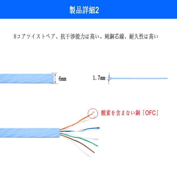 フラットケーブル LANケーブル 3m UTP Cat6 ストレート 3m*50本 ブルー「１つパッケージ50本が含まれています」_3
