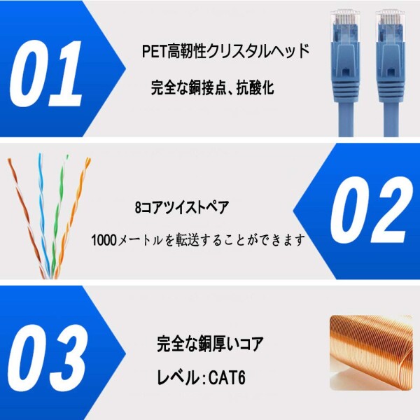 フラットケーブル LANケーブル 3m UTP Cat6 ストレート 3m*50本 ブルー「１つパッケージ50本が含まれています」_6