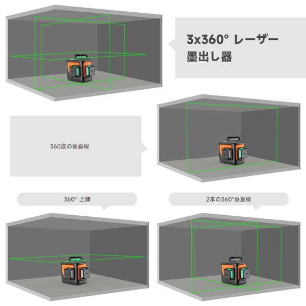 DOVOH レーザー墨出し器3x360°12ライン グリーンレーザーレベル 高精度レーザー水平器 フルライン 自動補正 Type-C充電可能 受光器対応 Y3-360G_7