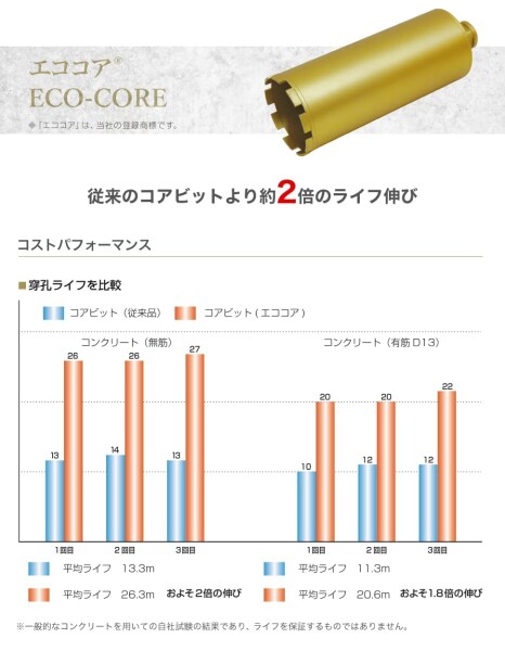 Aロットネジ (130[ファイ]) (130mm) 薄刃 一本物コアビット 有効長420L ライフ重視コアビット 国産 エココア ECO-CORE_7