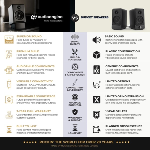 Audioengine A2+ Next Gen ホームミュージックシステム with Bluetooth aptX-HD、PCスピーカー for 音楽愛好家、ゲーマー (ハイグロスホワイト)_4