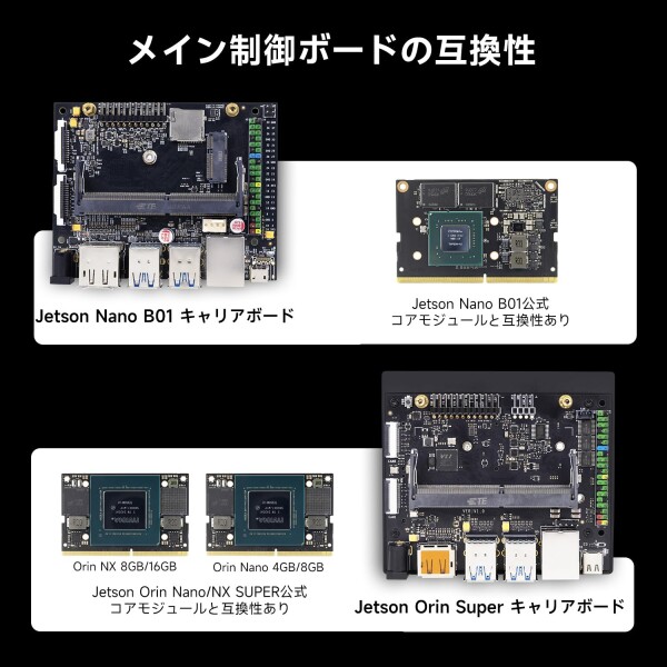 Yahboom Jetson Orin SuperキャリアボードAI開発ボードは、Jetson Orin NanoとJetson Orin NXコアモジュールに基づく (Jetson Orin Superキャリアボード)_3