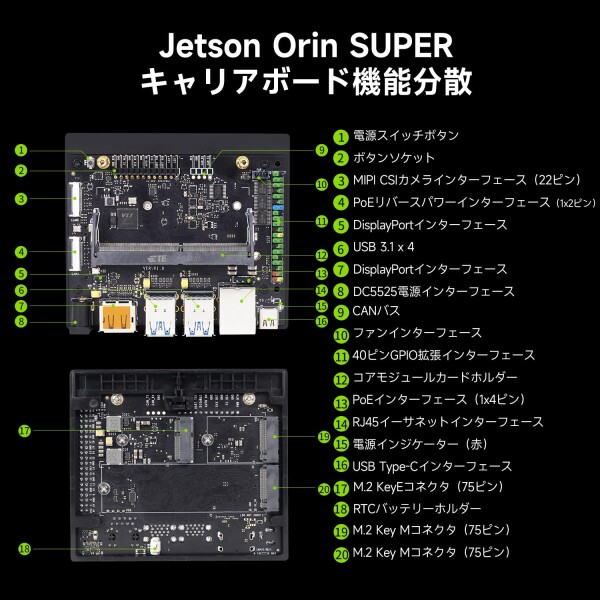 Yahboom Jetson Orin SuperキャリアボードAI開発ボードは、Jetson Orin NanoとJetson Orin NXコアモジュールに基づく (Jetson Orin Superキャリアボード)_5