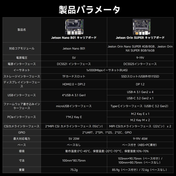 Yahboom Jetson Orin SuperキャリアボードAI開発ボードは、Jetson Orin NanoとJetson Orin NXコアモジュールに基づく (Jetson Orin Superキャリアボード)_6