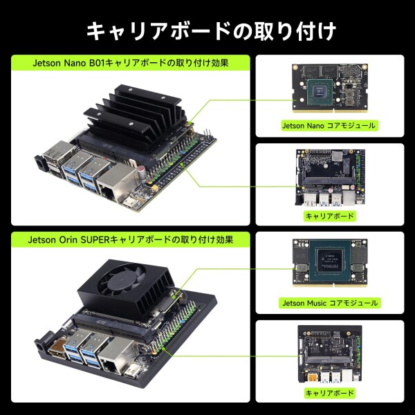 Yahboom Jetson Orin SuperキャリアボードAI開発ボードは、Jetson Orin NanoとJetson Orin NXコアモジュールに基づく (Jetson Orin Superキャリアボード)_7