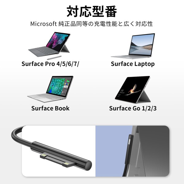 Solopen 対応Surface 充電器 65W 対応Pro3/Pro4/Pro5/Pro6/Pro7 互換